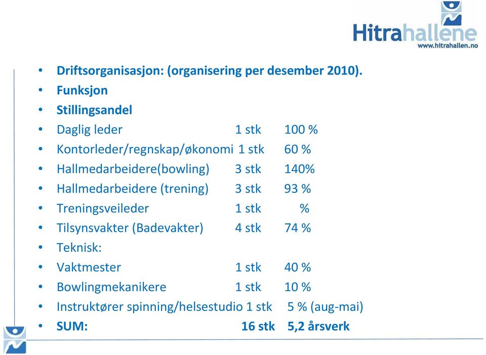 Hallmedarbeidere(bowling) 3 stk 140% Hallmedarbeidere (trening) 3 stk 93 % Treningsveileder 1 stk %