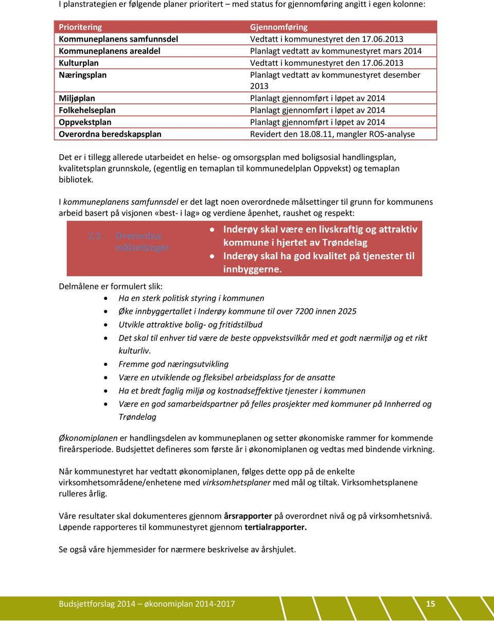 2013 Næringsplan Planlagt vedtatt av kommunestyret desember 2013 Miljøplan Planlagt gjennomført i løpet av 2014 Folkehelseplan Planlagt gjennomført i løpet av 2014 Oppvekstplan Planlagt gjennomført i