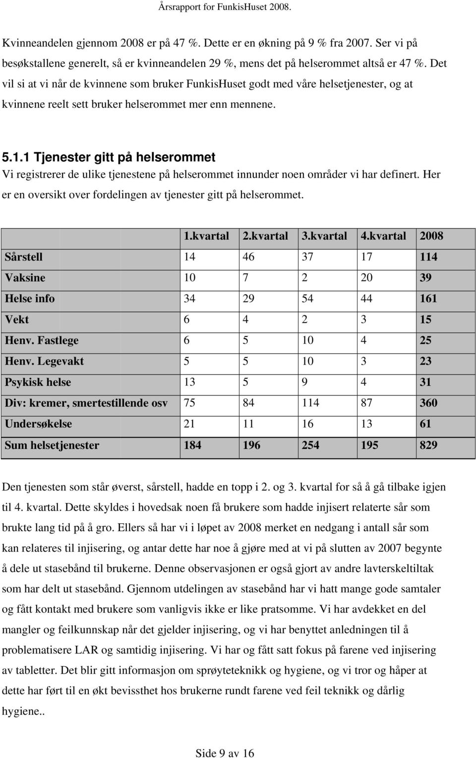 1 Tjenester gitt på helserommet Vi registrerer de ulike tjenestene på helserommet innunder noen områder vi har definert. Her er en oversikt over fordelingen av tjenester gitt på helserommet. 1.