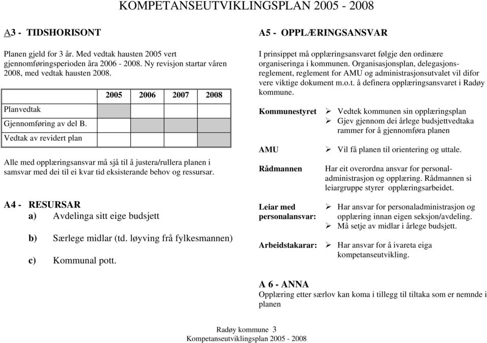 A4 - RESURSAR a) Avdelinga sitt eige budsjett b) Særlege midlar (td. løyving frå fylkesmannen) c) Kommunal pott.