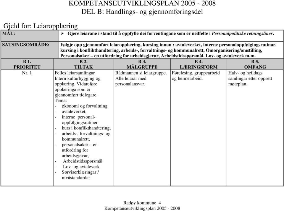 Omorganisering/omstilling, Personalsaker en utfordring for arbeidsgjevar, Arbeidstidsspørsmål. Lov- og avtaleverk m.m. Felles leiarsamlingar Intern kulturbygging og opplæring.