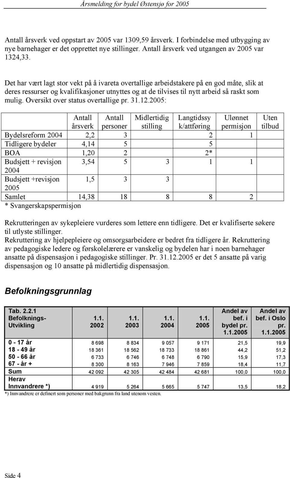 Oversikt over status overtallige pr. 31.12.