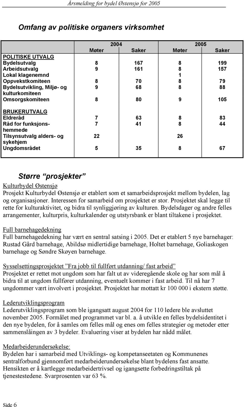 prosjekter Kulturbydel Østensjø Prosjekt Kulturbydel Østensjø er etablert som et samarbeidsprosjekt mellom bydelen, lag og organisasjoner. Interessen for samarbeid om prosjektet er stor.