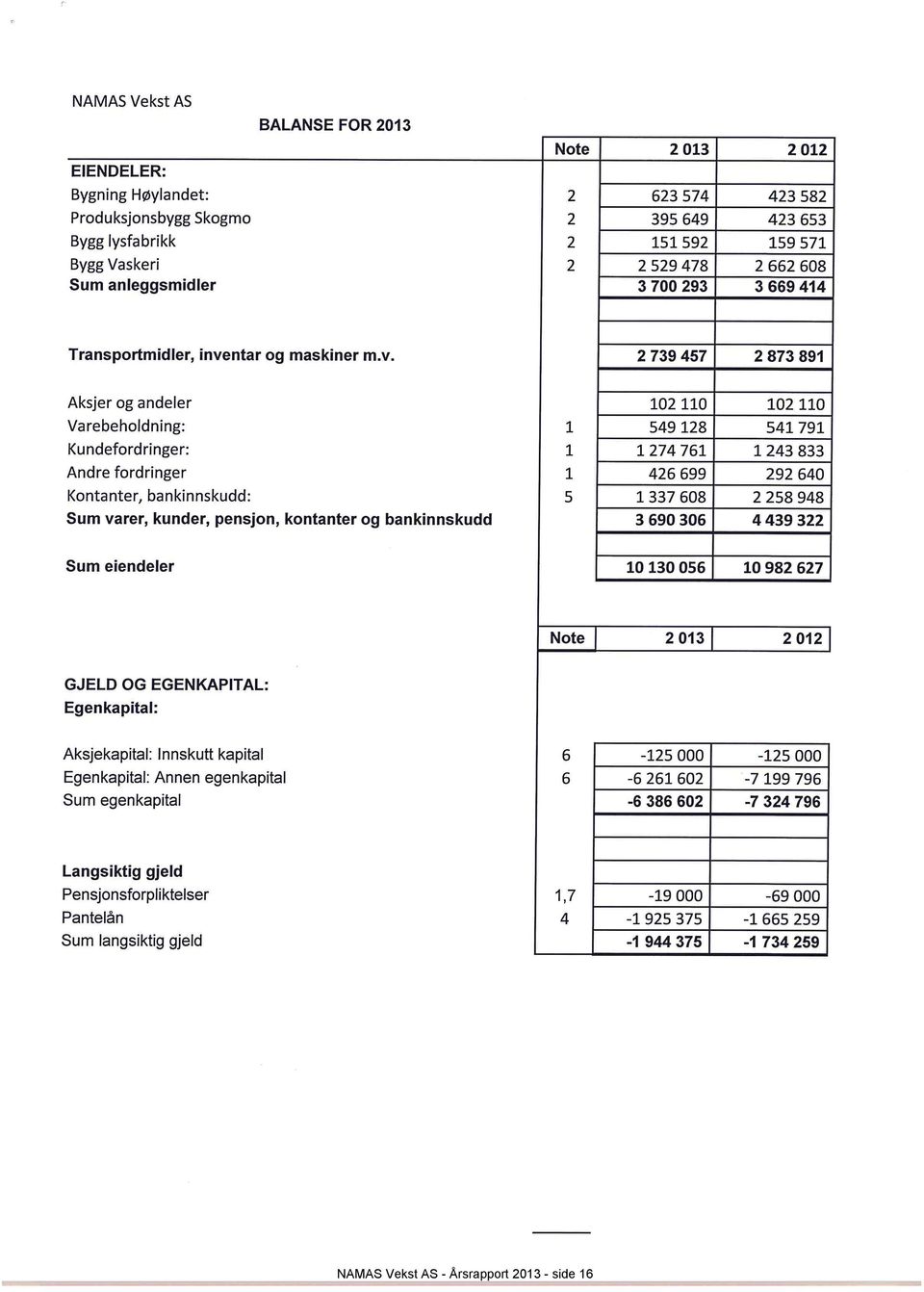 Årsrapport