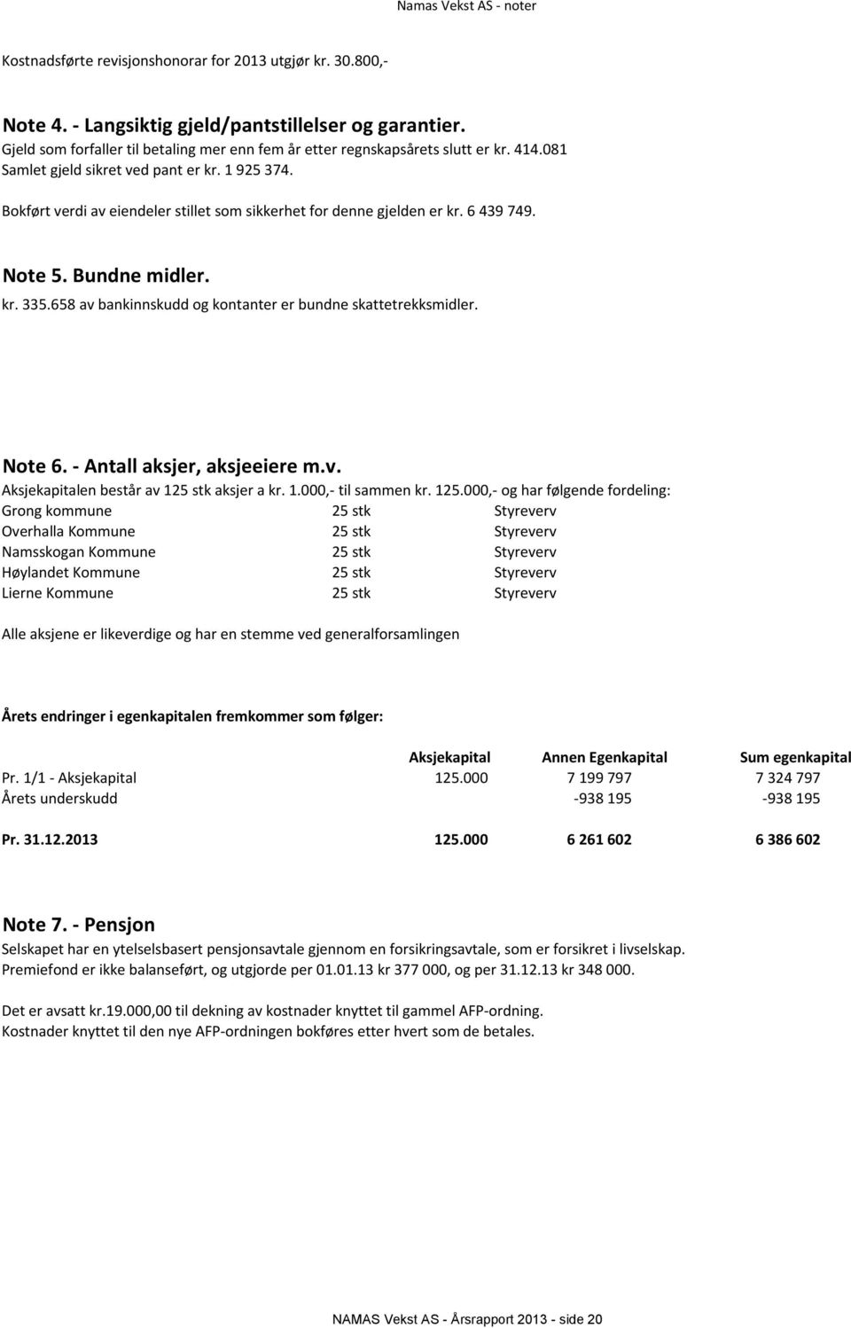 Bokført verdi av eiendeler stillet som sikkerhet for denne gjelden er kr. 6 439 749. Note 5. Bundne midler. kr. 335.658 av bankinnskudd og kontanter er bundne skattetrekksmidler. Note 6.