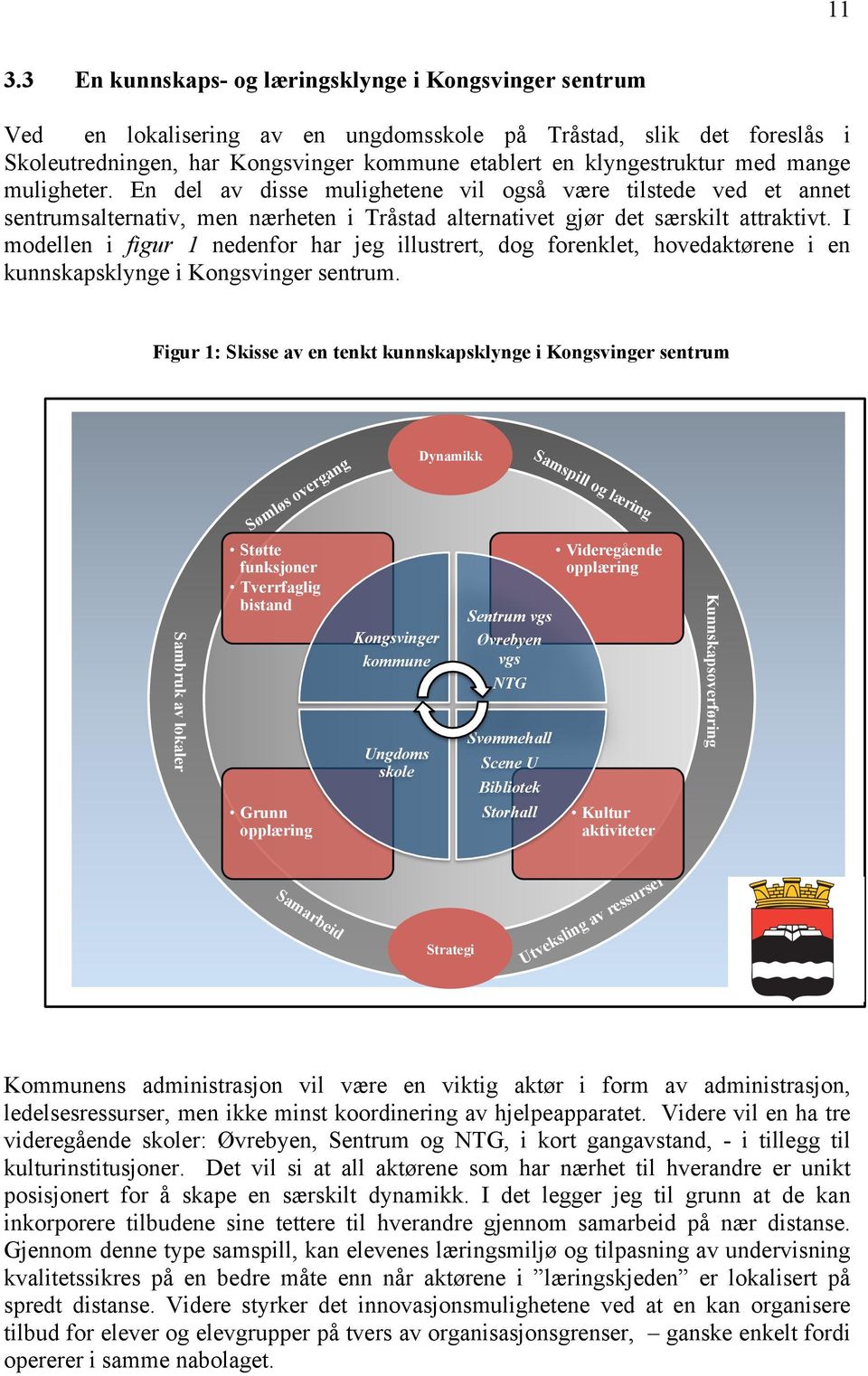 I modellen i figur 1 nedenfor har jeg illustrert, dog forenklet, hovedaktørene i en kunnskapsklynge i Kongsvinger sentrum.