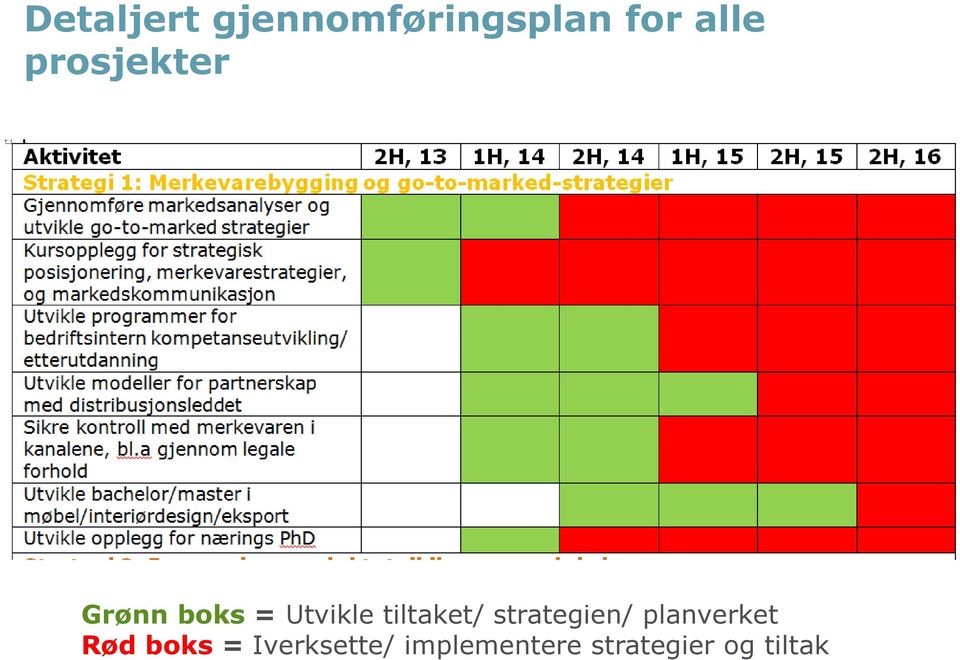 tiltaket/ strategien/ planverket Rød