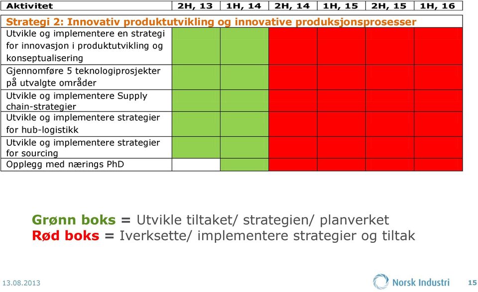 og implementere Supply chain-strategier Utvikle og implementere strategier for hub-logistikk Utvikle og implementere strategier for sourcing