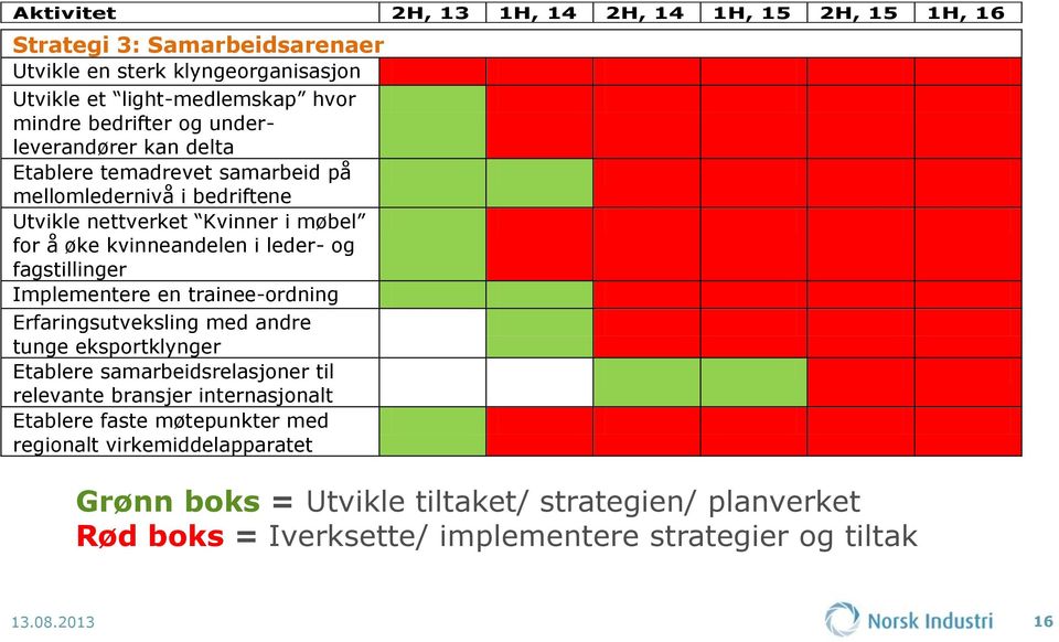 fagstillinger Implementere en trainee-ordning Erfaringsutveksling med andre tunge eksportklynger Etablere samarbeidsrelasjoner til relevante bransjer internasjonalt