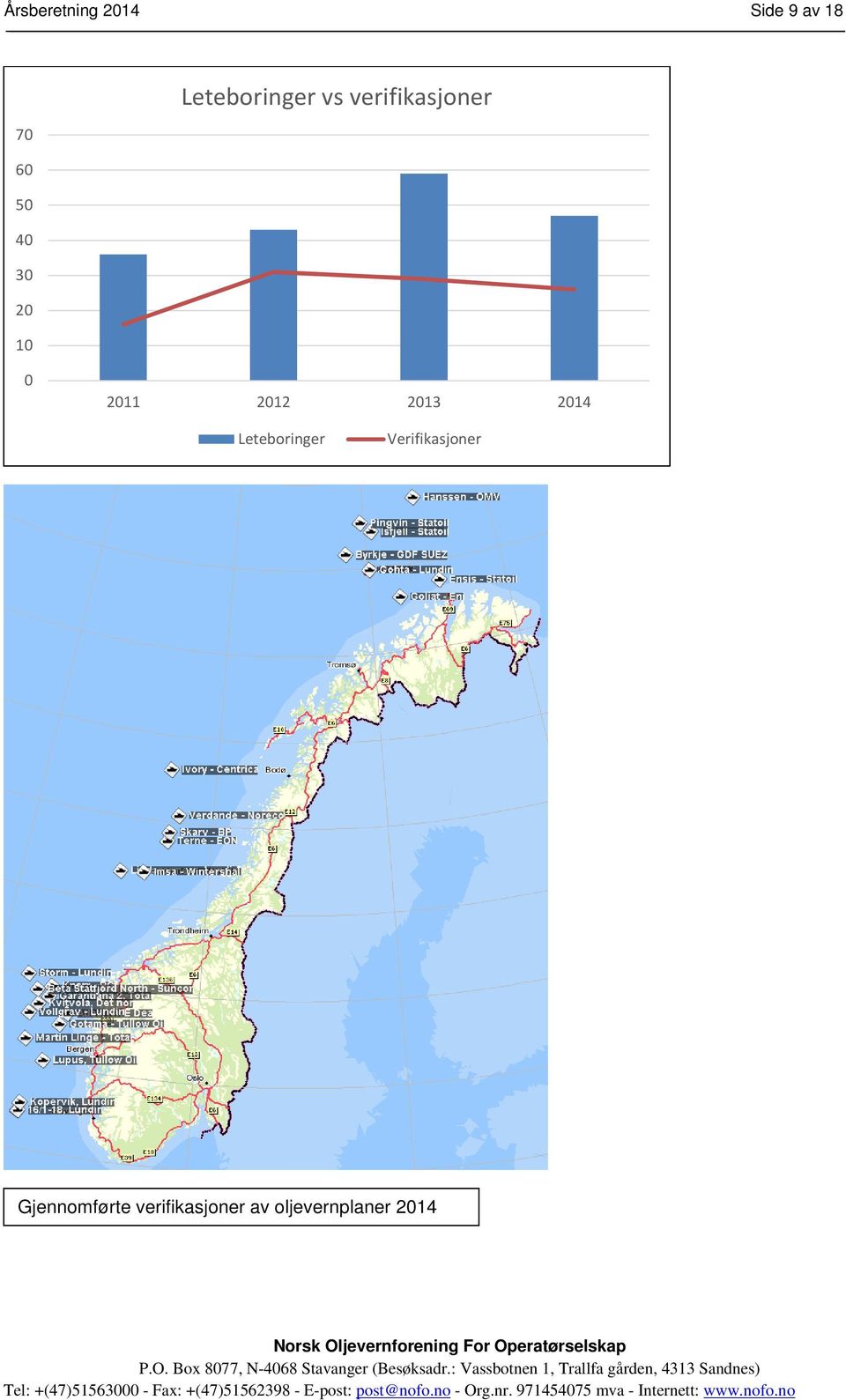 2012 2013 2014 Leteboringer Verifikasjoner