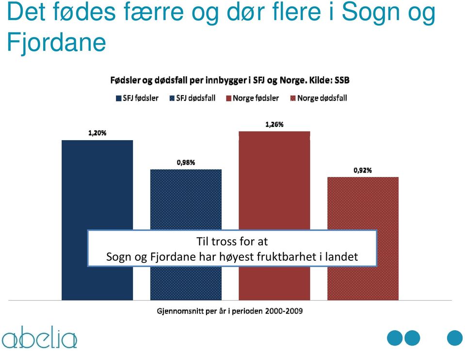 for at Sogn og Fjordane har