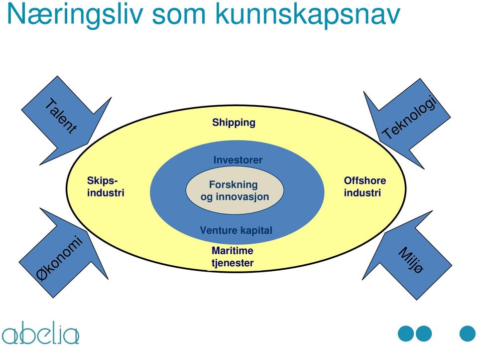 Skipsindustri Forskning og innovasjon