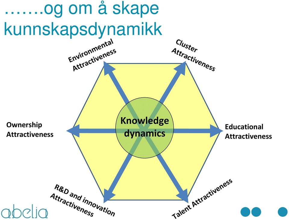 og om å skape kunnskapsdynamikk Environmental