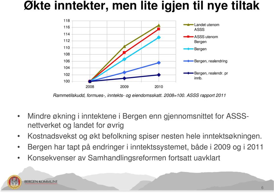 ASSS rapport 2011 Mindre økning i inntektene i Bergen enn gjennomsnittet for ASSSnettverket og landet for øvrig Kostnadsvekst og økt