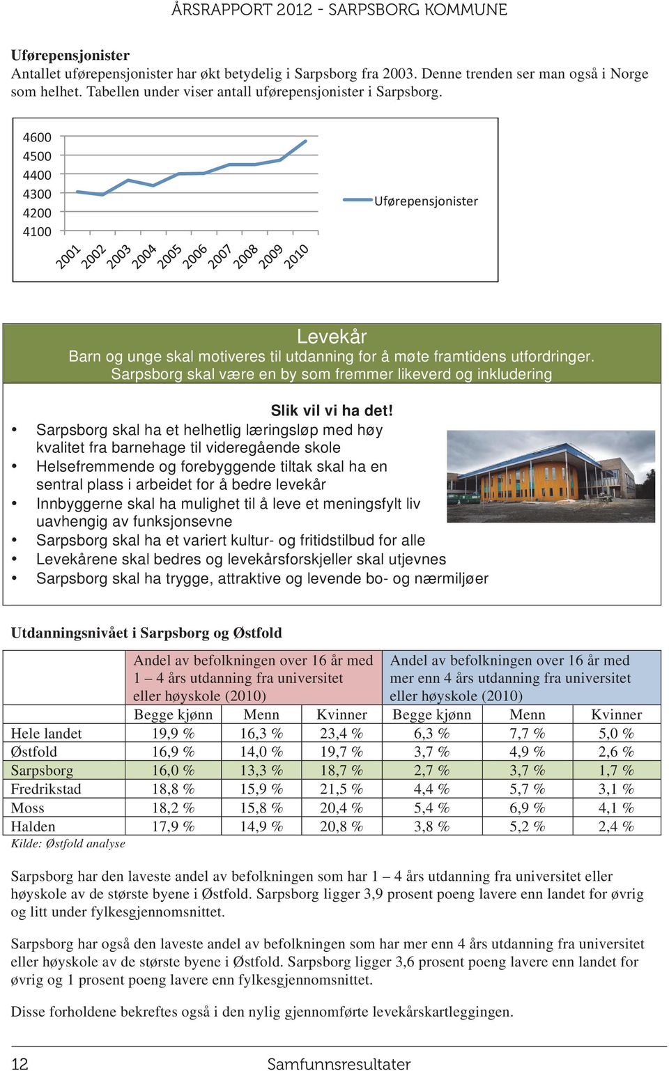 Sarpsborg skal ha et helhetlig læringsløp med høy kvalitet fra barnehage til videregående skole Helsefremmende og forebyggende tiltak skal ha en sentral plass i arbeidet for å bedre levekår