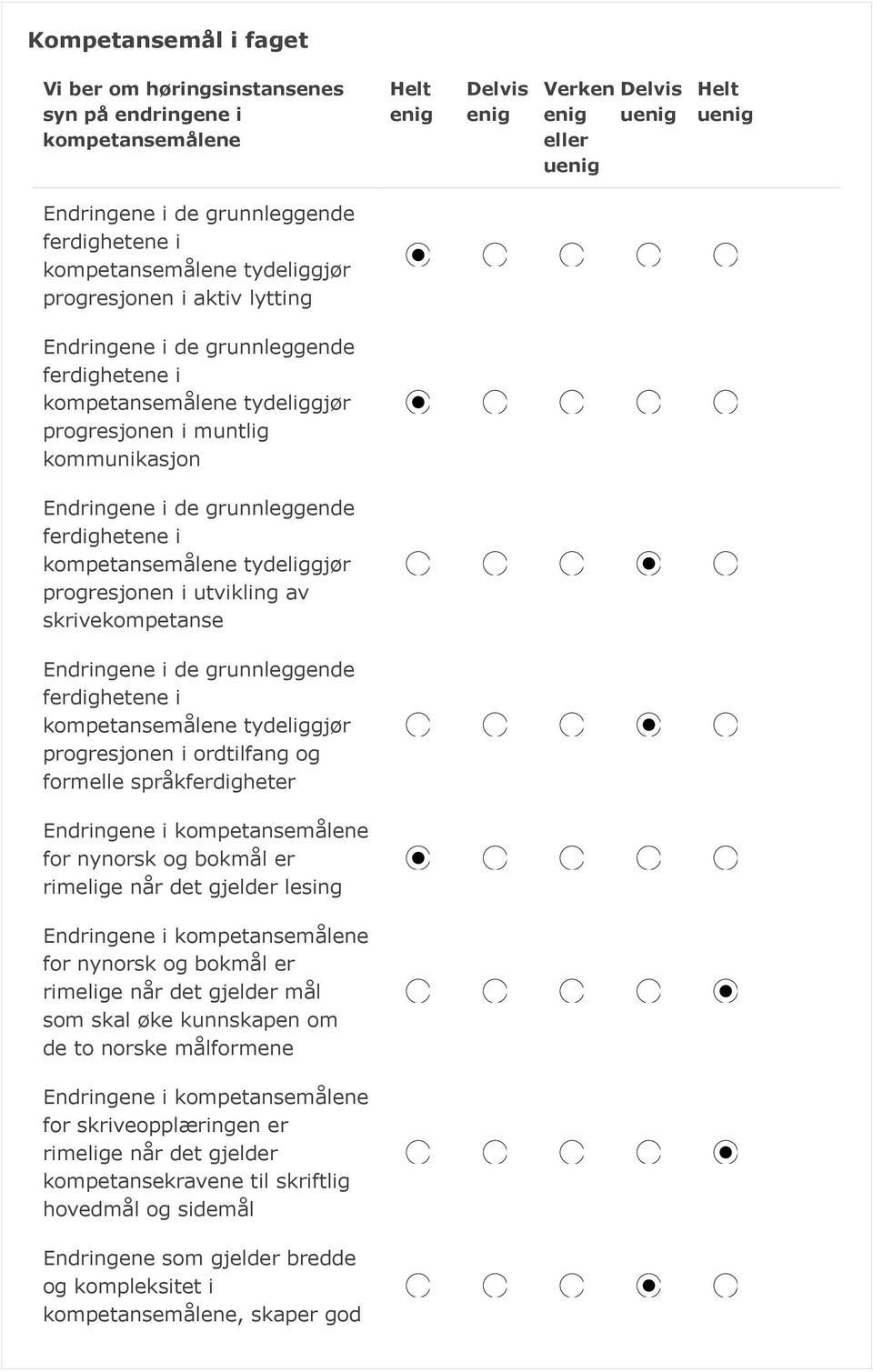 de grunnleggende ferdighetene i kompetansemålene tydeliggjør progresjonen i ordtilfang og formelle språkferdigheter Endringene i kompetansemålene for nynorsk og bokmål er rimelige når det gjelder