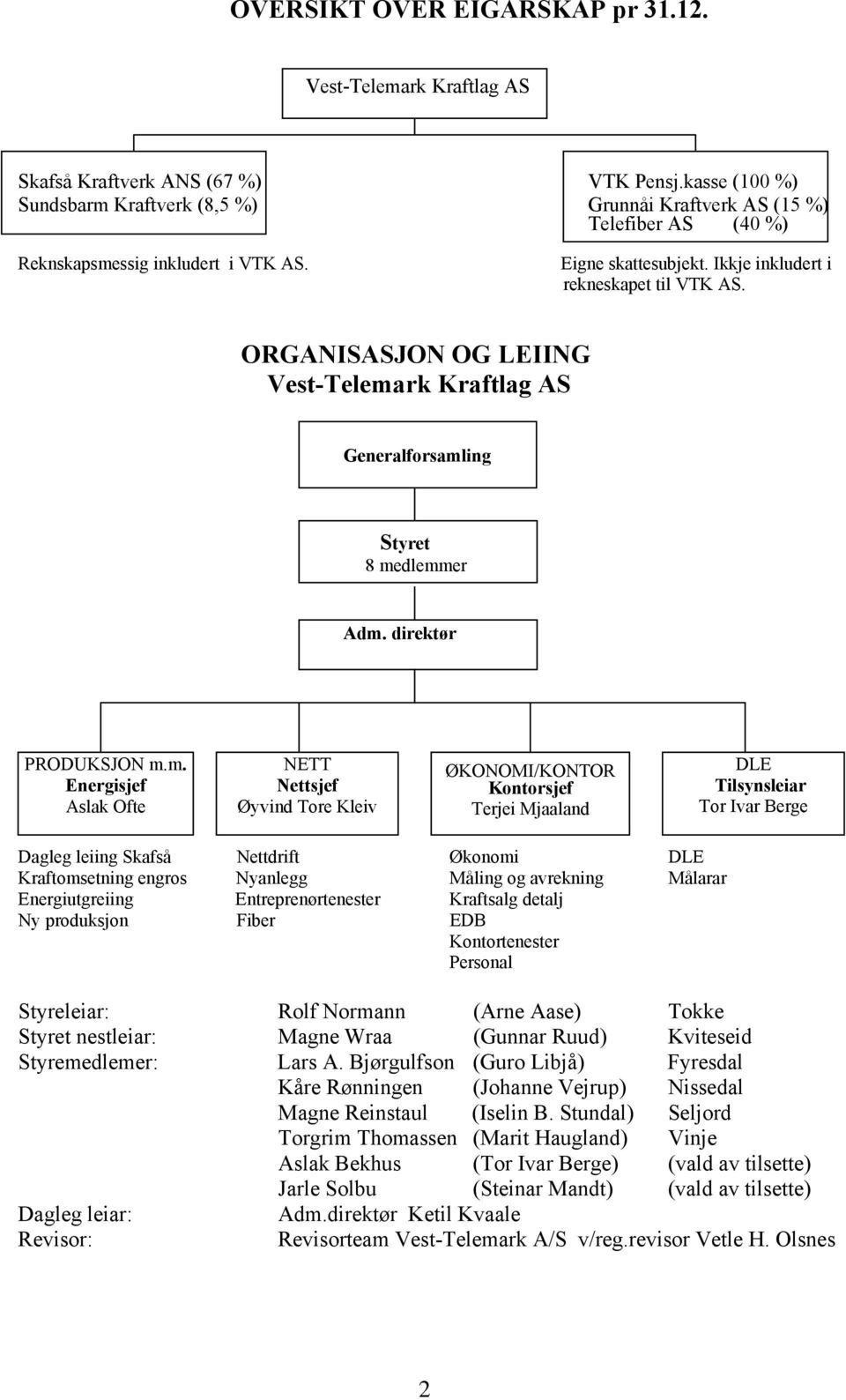 ORGANISASJON OG LEIING Vest-Telema