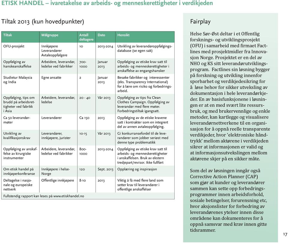 etisk handel på innkjøperkonferanse Deltagelse i nasjonale og europeiske nettverk Innkjøpere Leverandører Avtaleoppfølgere Arbeidere, leverandør, ledelse ved fabrikker Dato Hensikt 10 2013-2014