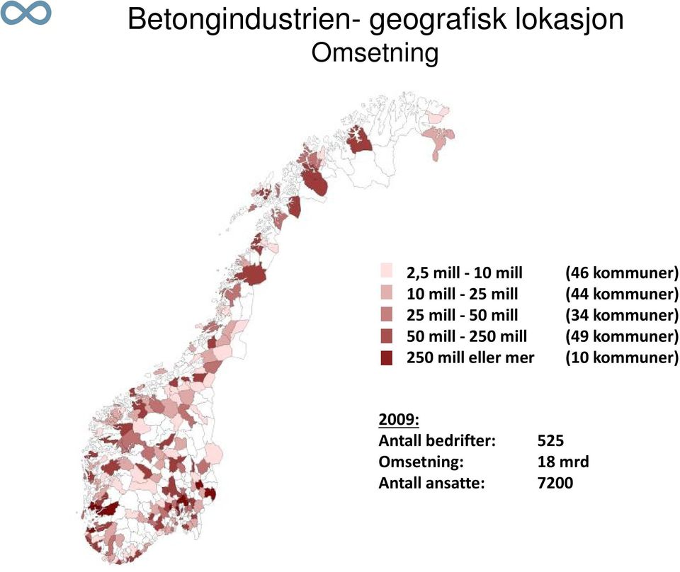 kommuner) 50 mill - 250 mill (49 kommuner) 250 mill eller mer (10