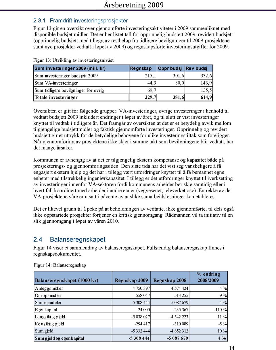 løpet av 2009) og regnskapsførte investeringsutgifter for 2009. Figur 13: Utvikling av investeringsnivået Sum investeringer 2009 (mill.