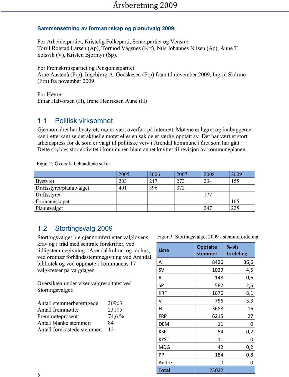 For Høyre: Einar Halvorsen (H), Irene Henriksen Aune (H) 1.1 Politisk virksomhet Gjennom året har bystyrets møter vært overført på internett.