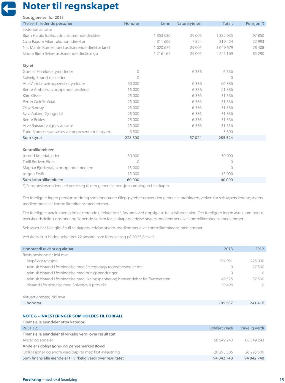 direktør sjø 1 216 164 29 005 1 245 169 85 290 Styret Gunnar Hareide, styrets leder 0 6 336 6 336 Solveig Strand, nestleder 0 0 Atle Vartdal, avtroppende styreleder 60 000 6 336 66 336 Bente Åmbakk,