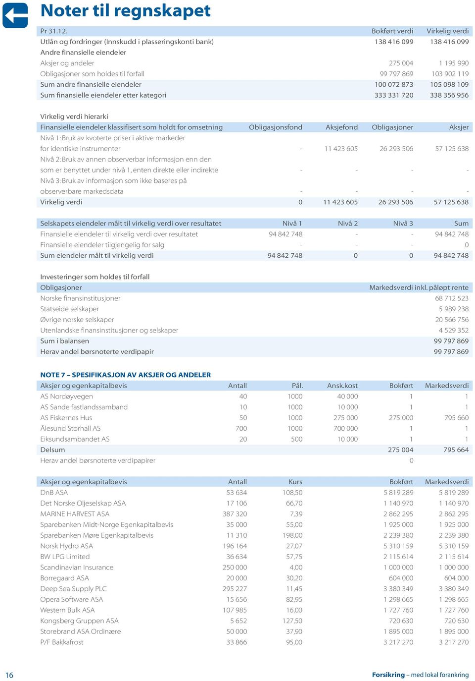 forfall 99 797 869 103 902 119 Sum andre finansielle eiendeler 100 072 873 105 098 109 Sum finansielle eiendeler etter kategori 333 331 720 338 356 956 Virkelig verdi hierarki Finansielle eiendeler