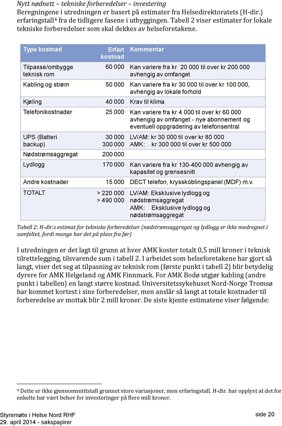 Type kostnad Tilpasse/ombygge teknisk rom Erfart Kommentar kostnad 60 000 Kan variere fra kr 20 000 til over kr 200 000 avhengig av omfanget Kabling og strøm 50 000 Kan variere fra kr 30 000 til over