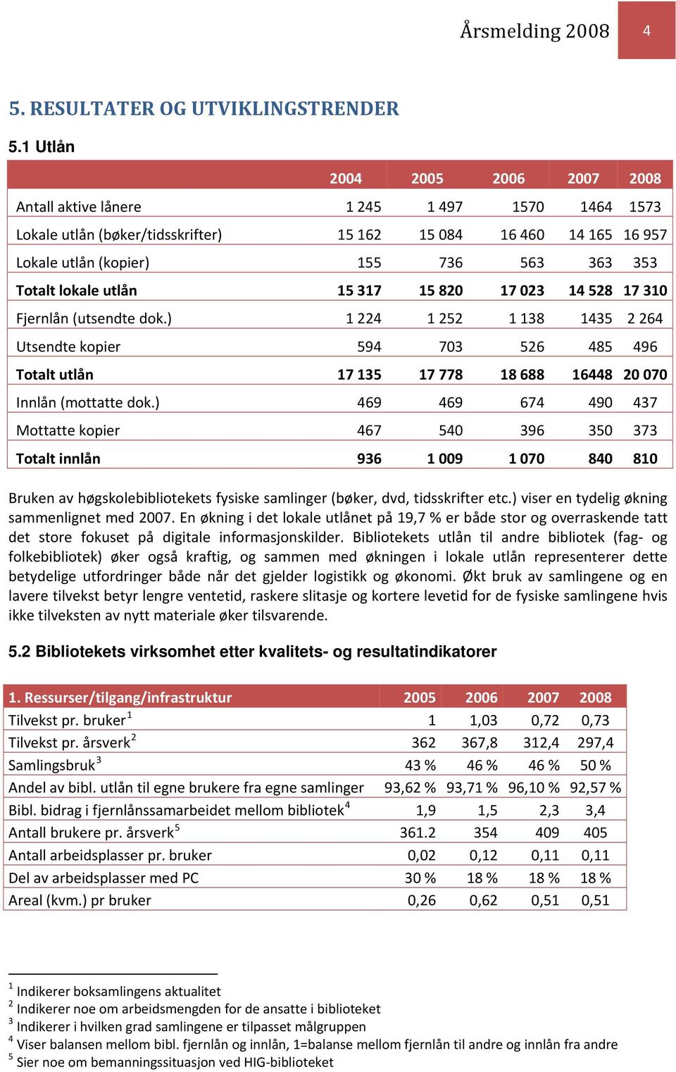 lokale utlån 15 317 15 820 17 023 14 528 17 310 Fjernlån (utsendte dok.