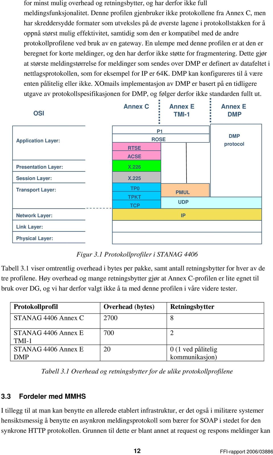 er kompatibel med de andre protokollprofilene ved bruk av en gateway. En ulempe med denne profilen er at den er beregnet for korte meldinger, og den har derfor ikke støtte for fragmentering.