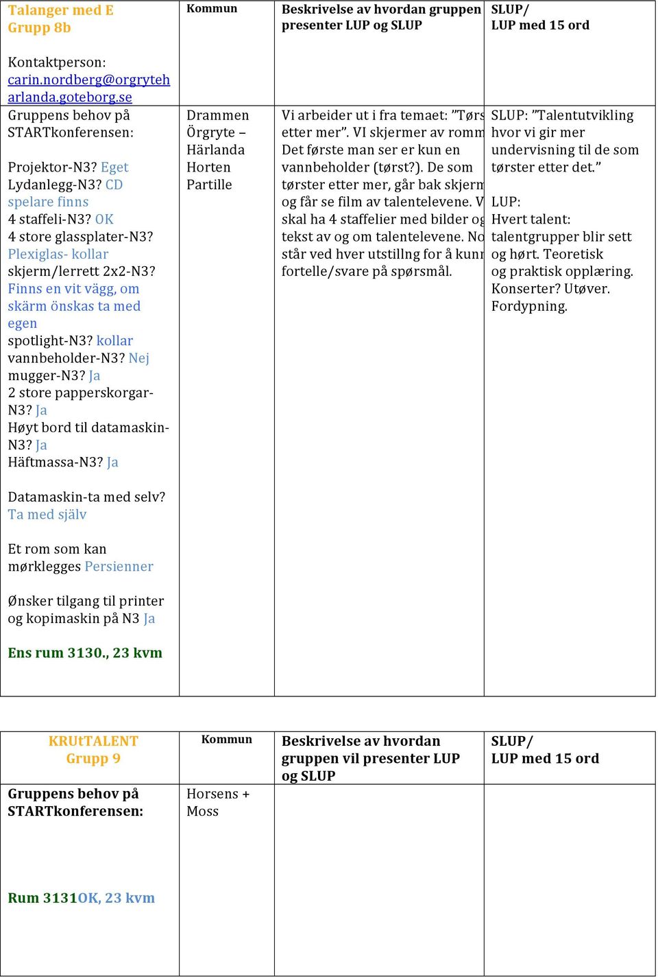 Ja Høyt bord til datamaskin- N3? Ja Häftmassa- N3? Ja Datamaskin- ta med selv? Ta med själv Et rom som kan mørklegges Persienner Ønsker tilgang til printer og kopimaskin på N3 Ja Ens rum 3130.