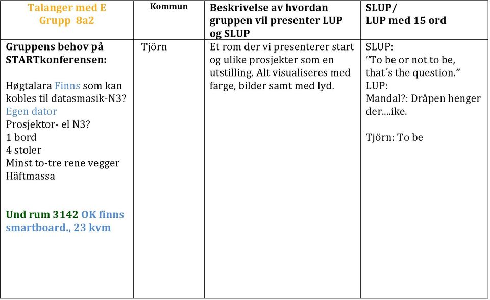 prosjekter som en utstilling. Alt visualiseres med farge, bilder samt med lyd.