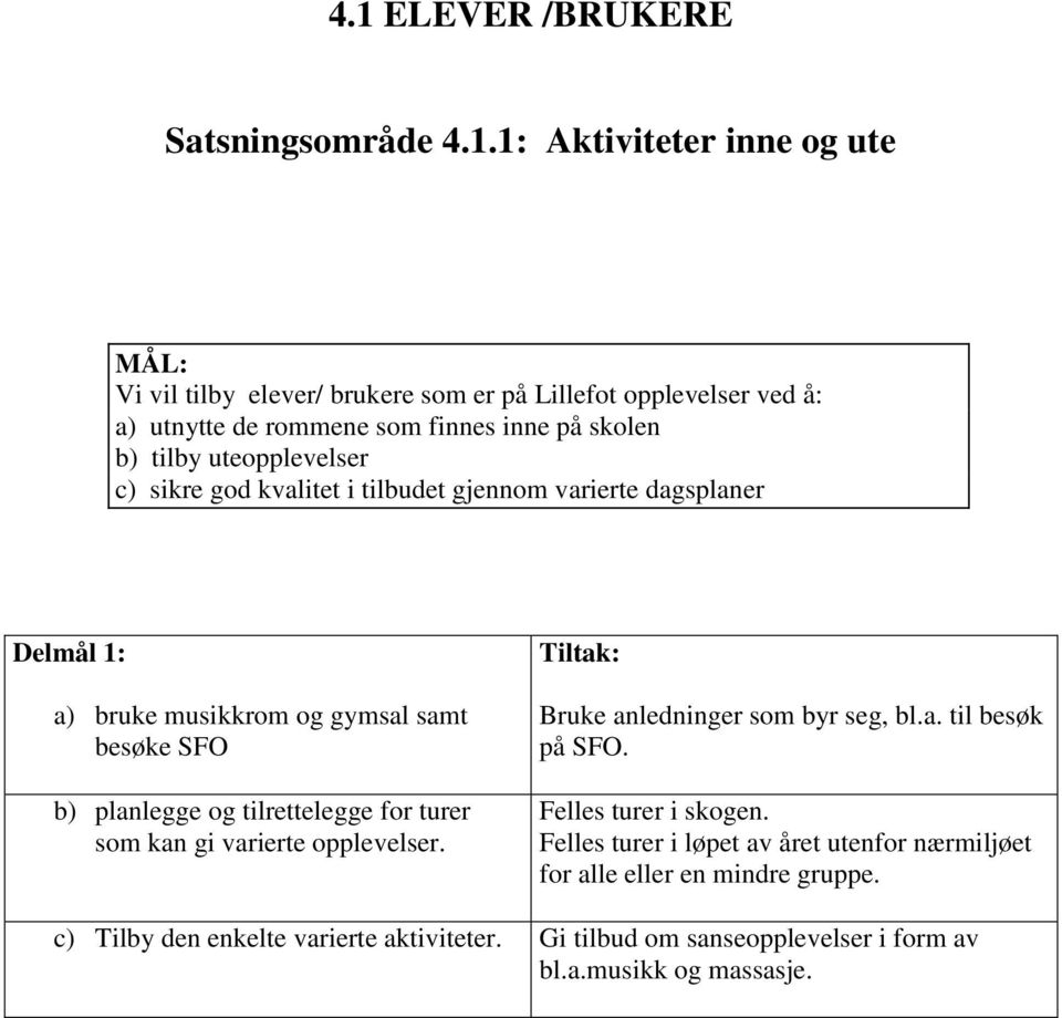 planlegge og tilrettelegge for turer som kan gi varierte opplevelser. Tiltak: Bruke anledninger som byr seg, bl.a. til besøk på SFO. Felles turer i skogen.