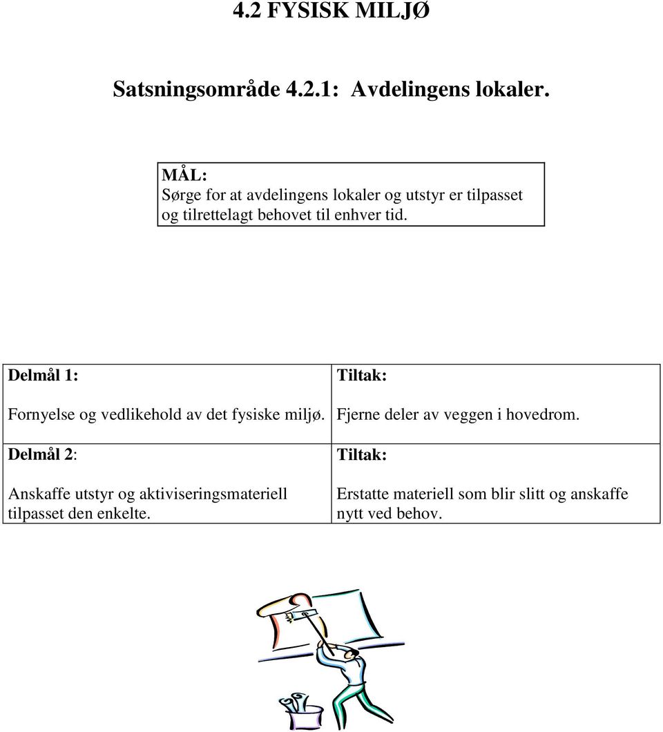 Delmål 1: Fornyelse og vedlikehold av det fysiske miljø.