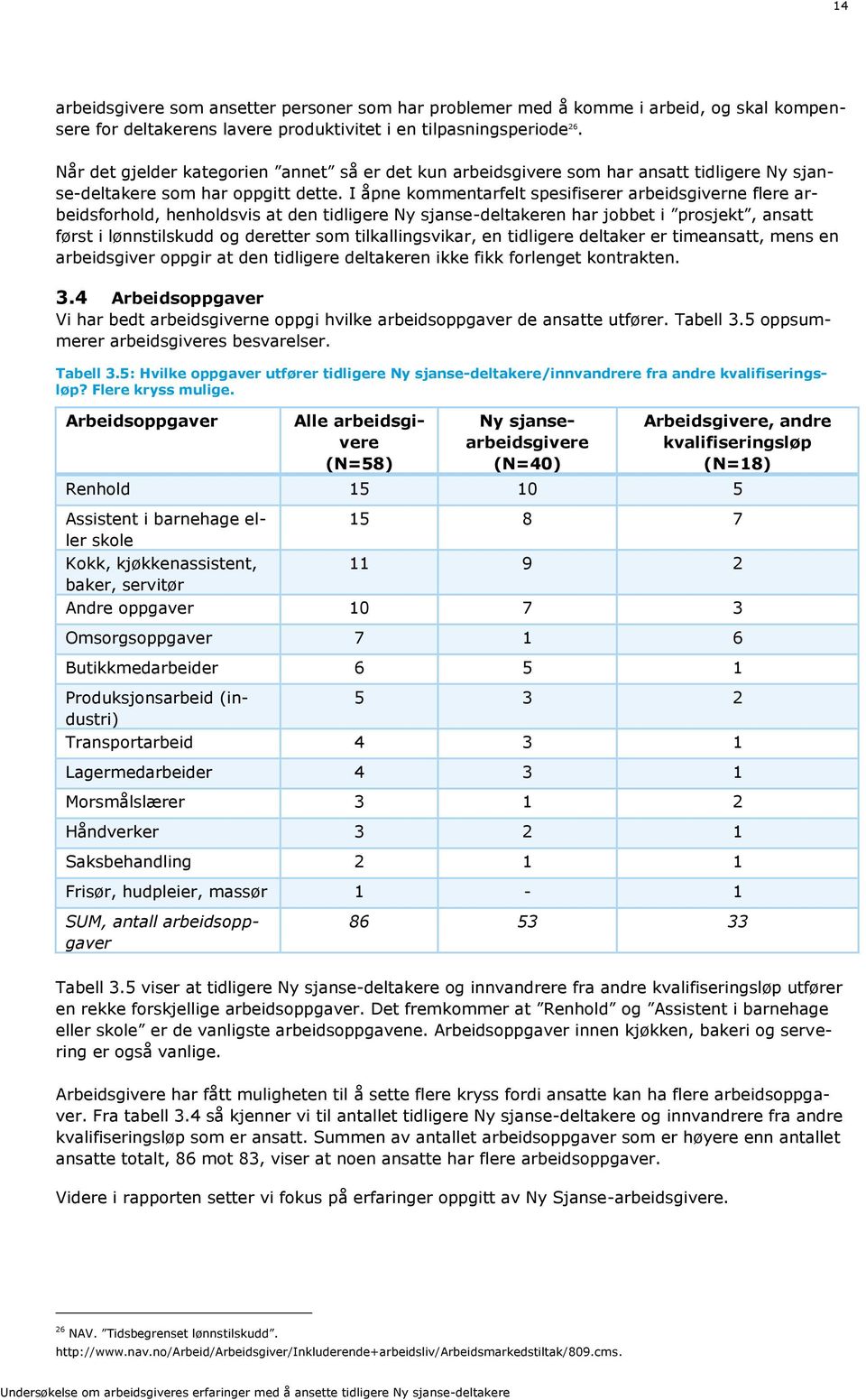 I åpne kommentarfelt spesifiserer arbeidsgiverne flere arbeidsforhold, henholdsvis at den tidligere Ny sjanse-deltakeren har jobbet i prosjekt, ansatt først i lønnstilskudd og deretter som