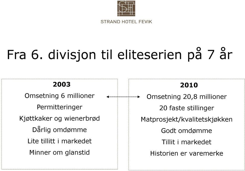 Kjøttkaker og wienerbrød Dårlig omdømme Lite tillitt i markedet Minner om