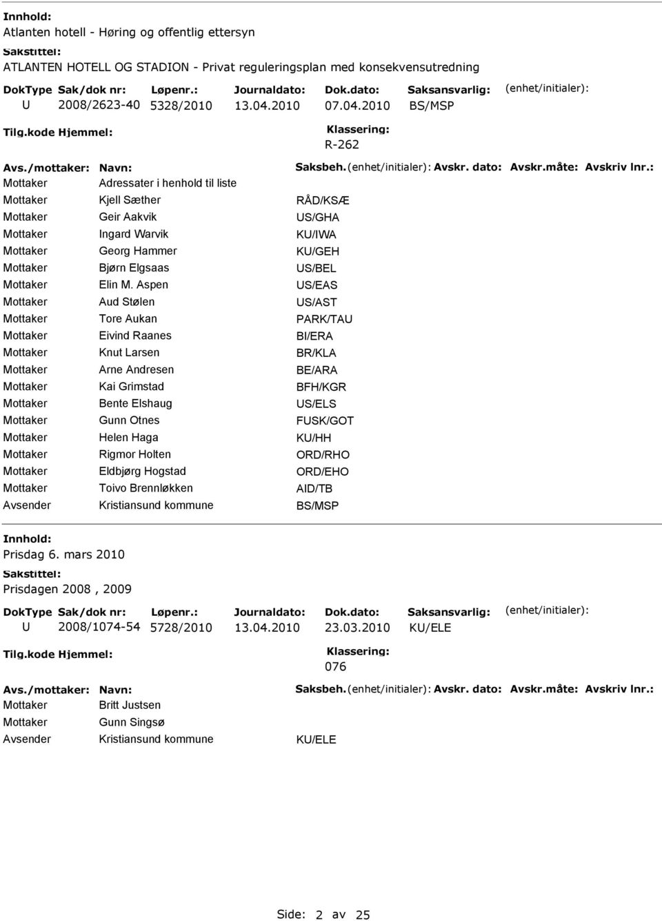 Aspen Aud Stølen Tore Aukan ivind Raanes Knut Larsen Arne Andresen Kai Grimstad Bente lshaug Gunn Otnes Helen Haga Rigmor Holten ldbjørg Hogstad Toivo Brennløkken RÅD/KSÆ S/GHA K/WA K/GH S/BL S/AS