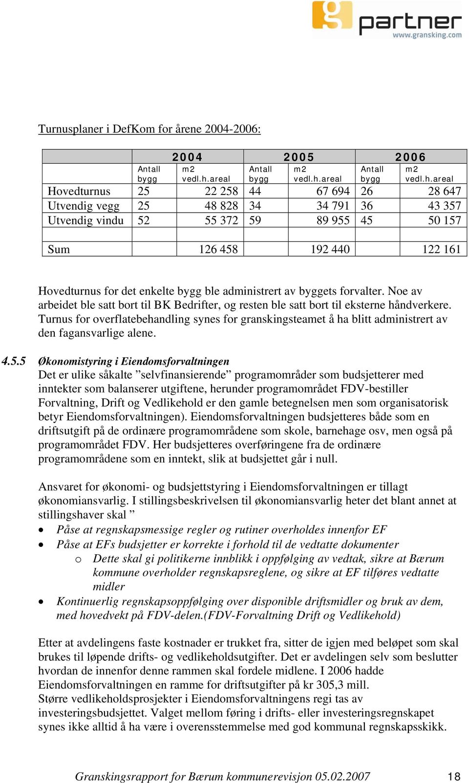 areal Hovedturnus 25 22 258 44 67 694 26 28 647 Utvendig vegg 25 48 828 34 34 791 36 43 357 Utvendig vindu 52 55 372 59 89 955 45 50 157 Sum 126 458 192 440 122 161 Hovedturnus for det enkelte bygg