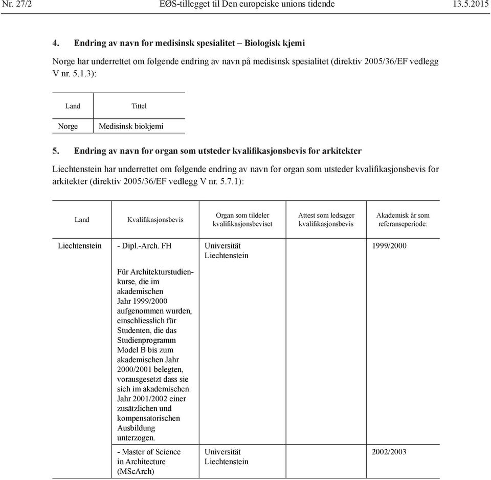 3): Land Norge Tittel Medisinsk biokjemi 5.