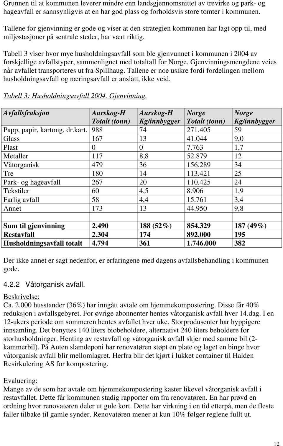 Tabell 3 viser hvor mye husholdningsavfall som ble gjenvunnet i kommunen i 2004 av forskjellige avfallstyper, sammenlignet med totaltall for Norge.