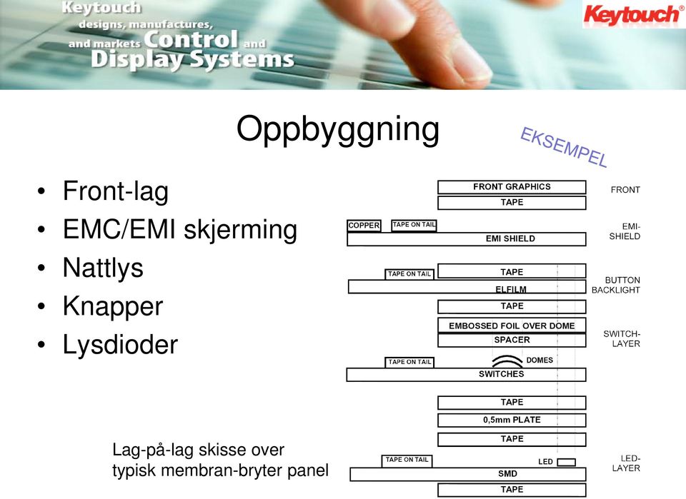 Oppbyggning Lag-på-lag