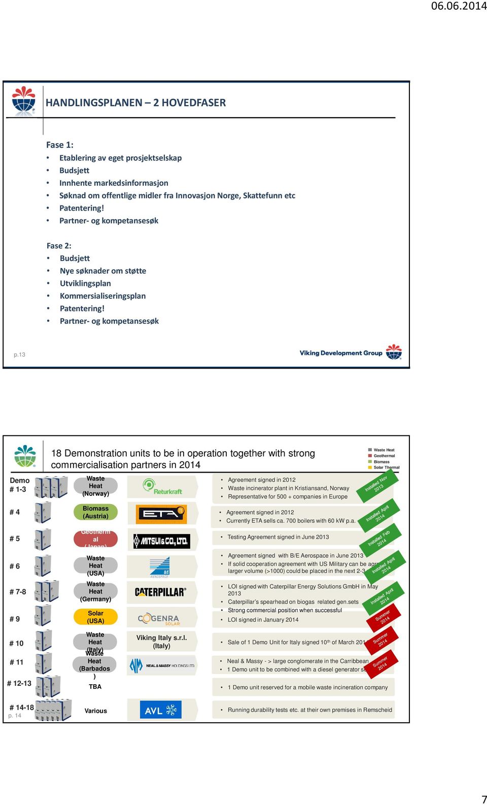 13 Demo # 1-3 # 4 # 5 # 6 # 7-8 # 9 18 Demonstration units to be in operation together with strong commercialisation partners in 2014 Heat (Norway) Biomass (Austria) Geotherm al (Japan) Heat (USA)