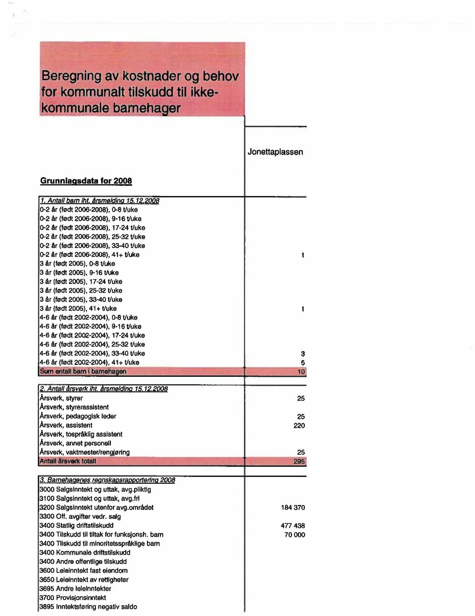 2006-2008), 41+ t/uke 3 år (født 2005), 0-8 t/uke 3 år (født 2005), 9-16 t/uke 3 år (født 2005), 17-24 t/uke 3 år (født 2005), 25-32 t/uke 3 år (født 2005), 33-40 t/uke 3 år (født 2005), 41+ t/uke 1