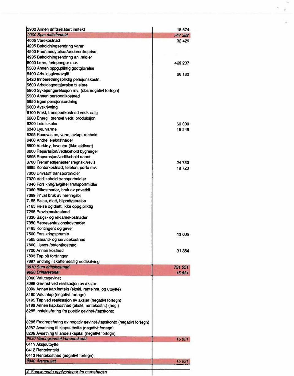 5600 Arbeidsgodtgjørelse til eiere 5800 Sykepengerefusjon mv. (obs negativt fortegn) 5900 Annen personalkostnad 5950 Egen pensjonsordning 6000 Avskrivning 6100 Frakt, transportkostnad vedr.