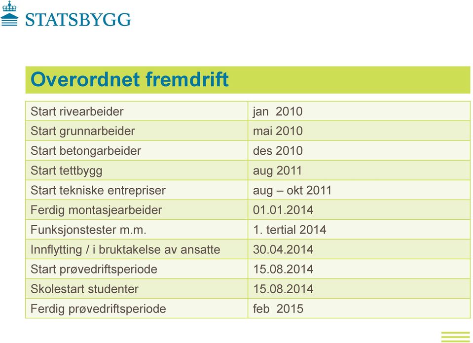 01.01.2014 Funksjonstester m.m. 1. tertial 2014 Innflytting / i bruktakelse av ansatte 30.04.