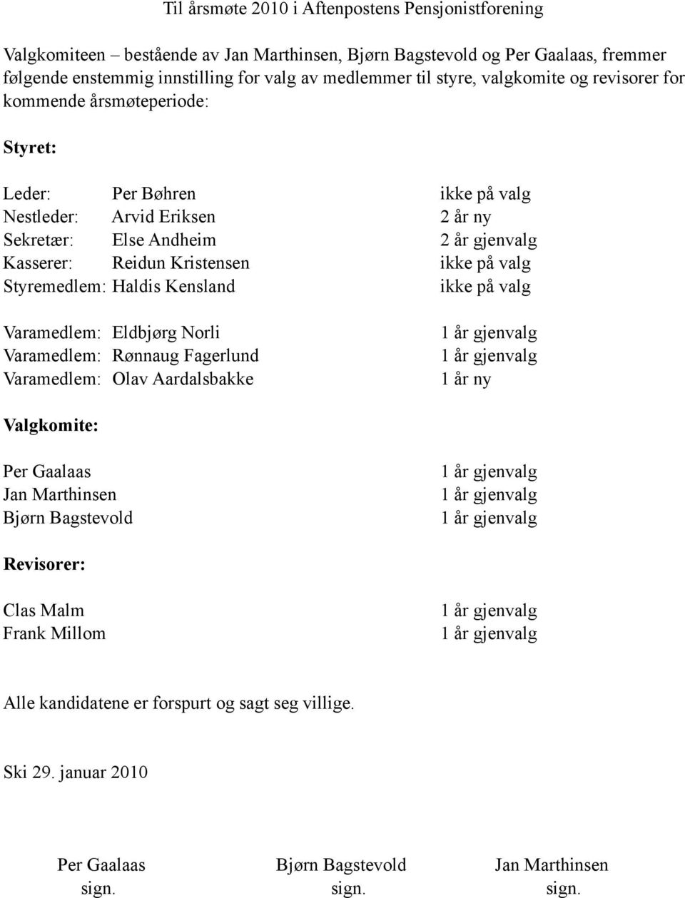 Kasserer: Reidun Kristensen ikke på valg Styremedlem: Haldis Kensland ikke på valg Varamedlem: Eldbjørg Norli Varamedlem: Rønnaug Fagerlund Varamedlem: Olav Aardalsbakke 1 år ny