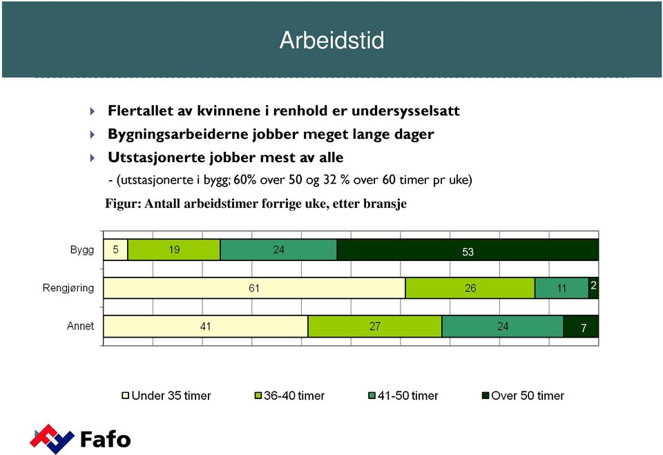 mest av alle - (utstasjonerte i bygg; 60% over 50 og 32 % over 60