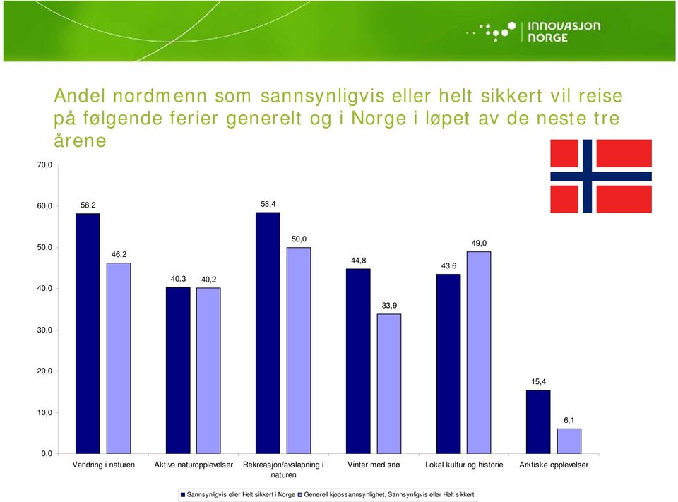 Vandring i naturen Aktive naturopplevelser Rekreasjon/avslapning i naturen Vinter med snø Lokal kultur og historie