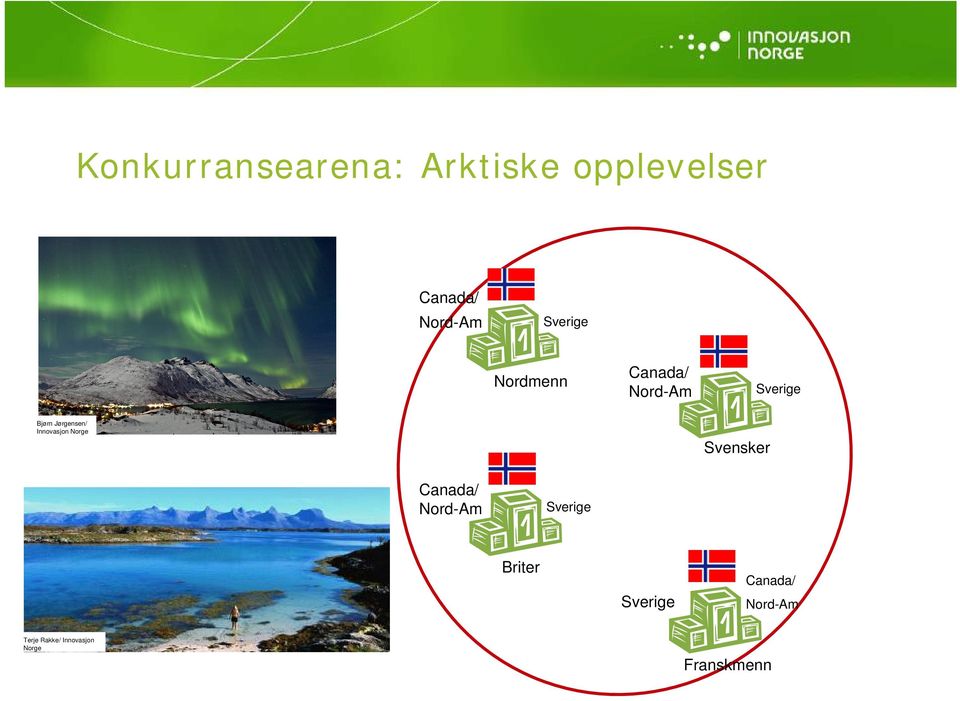 Innovasjon Norge Svensker Canada/ Nord-Am Sverige Briter