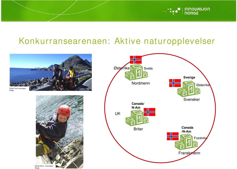 Norge Østerrike UK Canada/ N-Am Norge Svensker Briter Norge